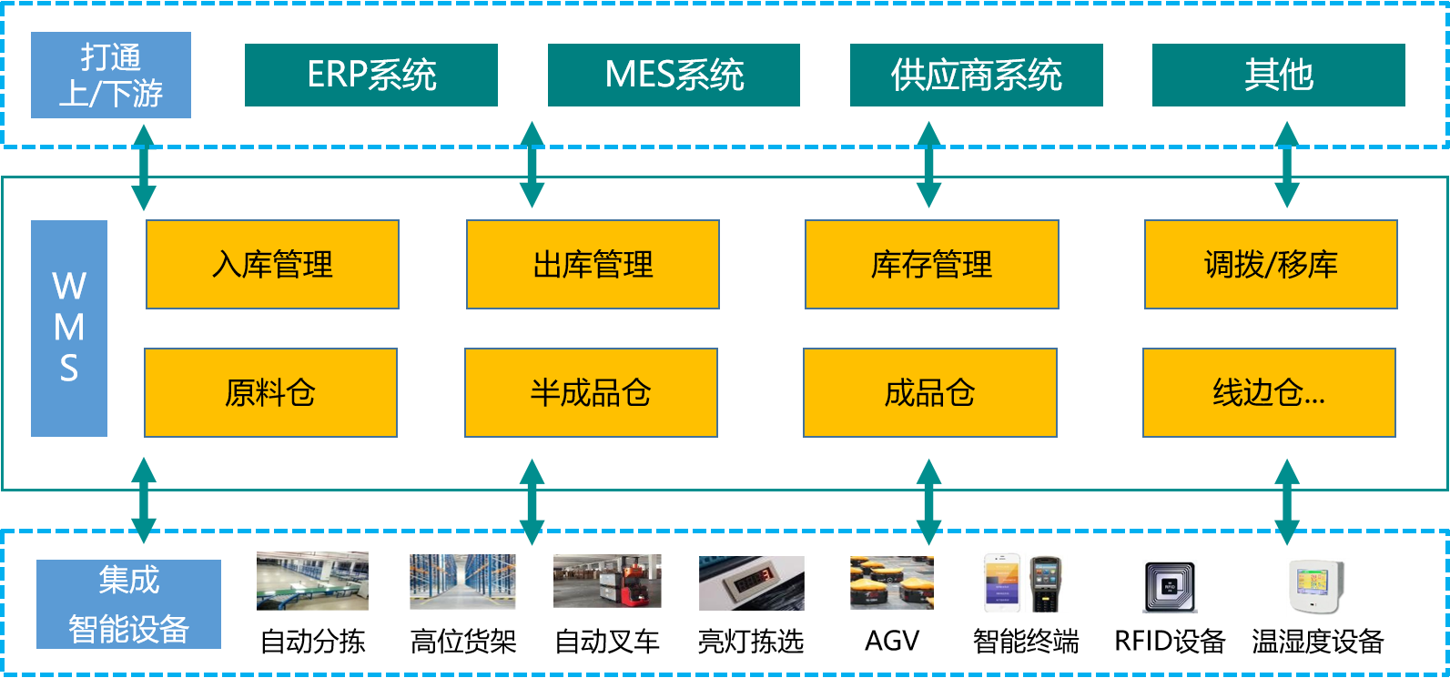 1697523890300599.png 敏思達WMS.png